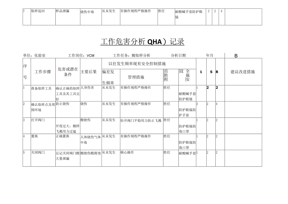 化验室作业风险分析JHA分析表.docx_第2页