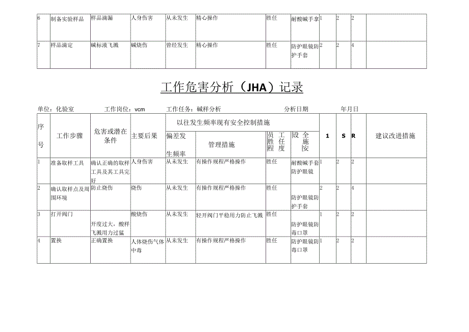 化验室作业风险分析JHA分析表.docx_第3页