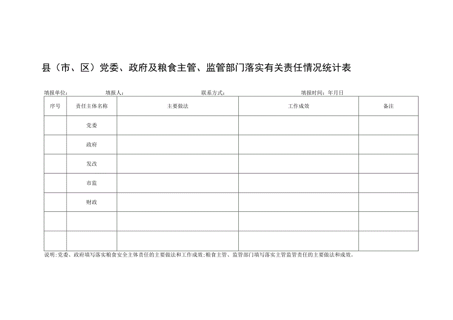 县市区粮食存储和购销企业基本情况统计表11.docx_第2页