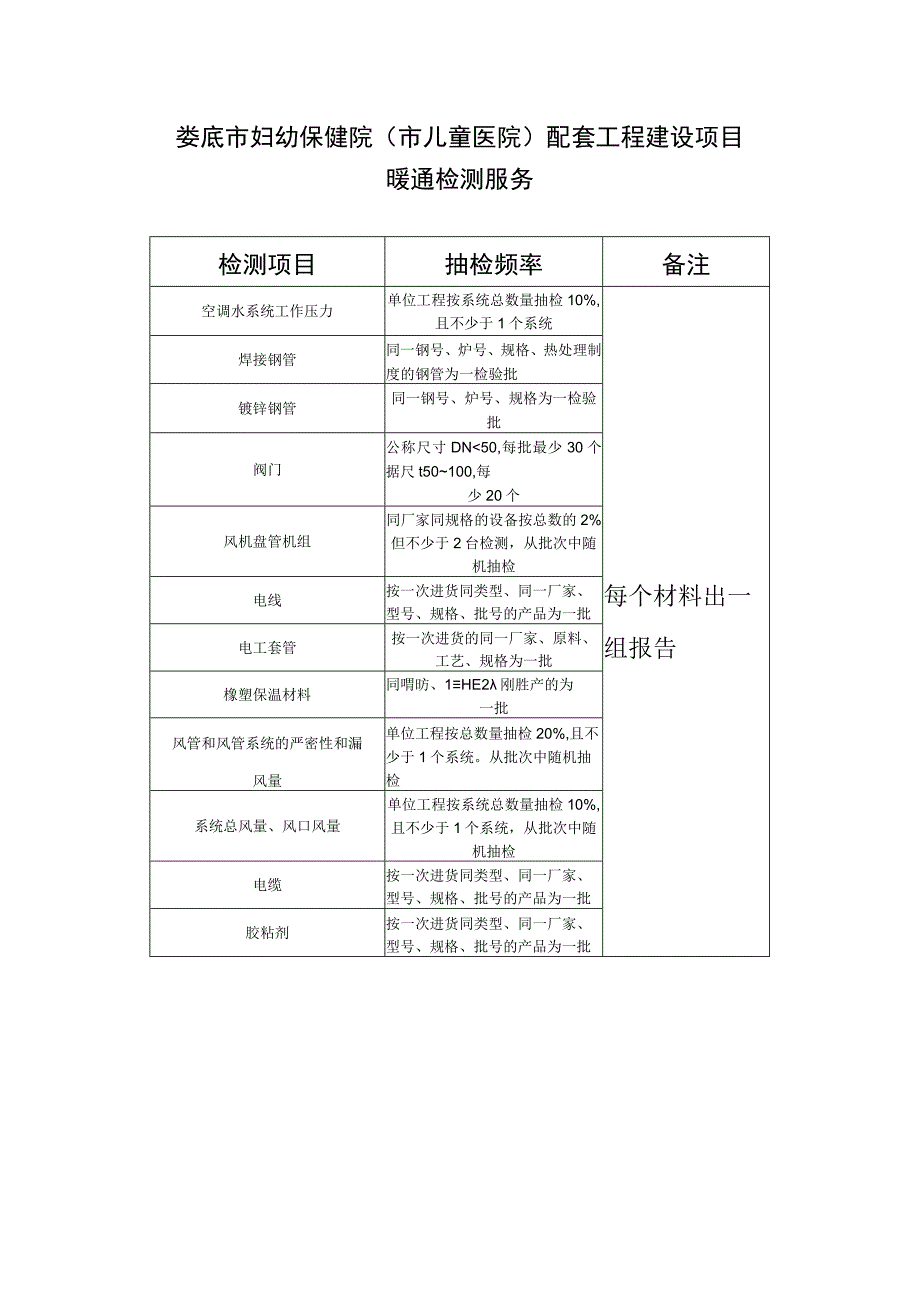 娄底市妇幼保健院市儿童医院配套工程建设项目.docx_第1页