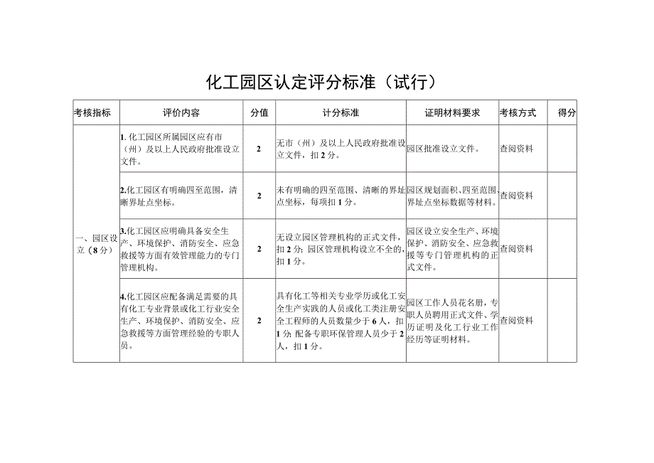 化工园区认定评分标准试行.docx_第1页