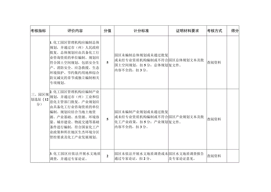 化工园区认定评分标准试行.docx_第3页