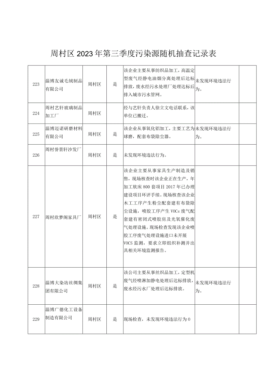 周村区2023年第三季度污染源随机抽查记录表.docx_第1页