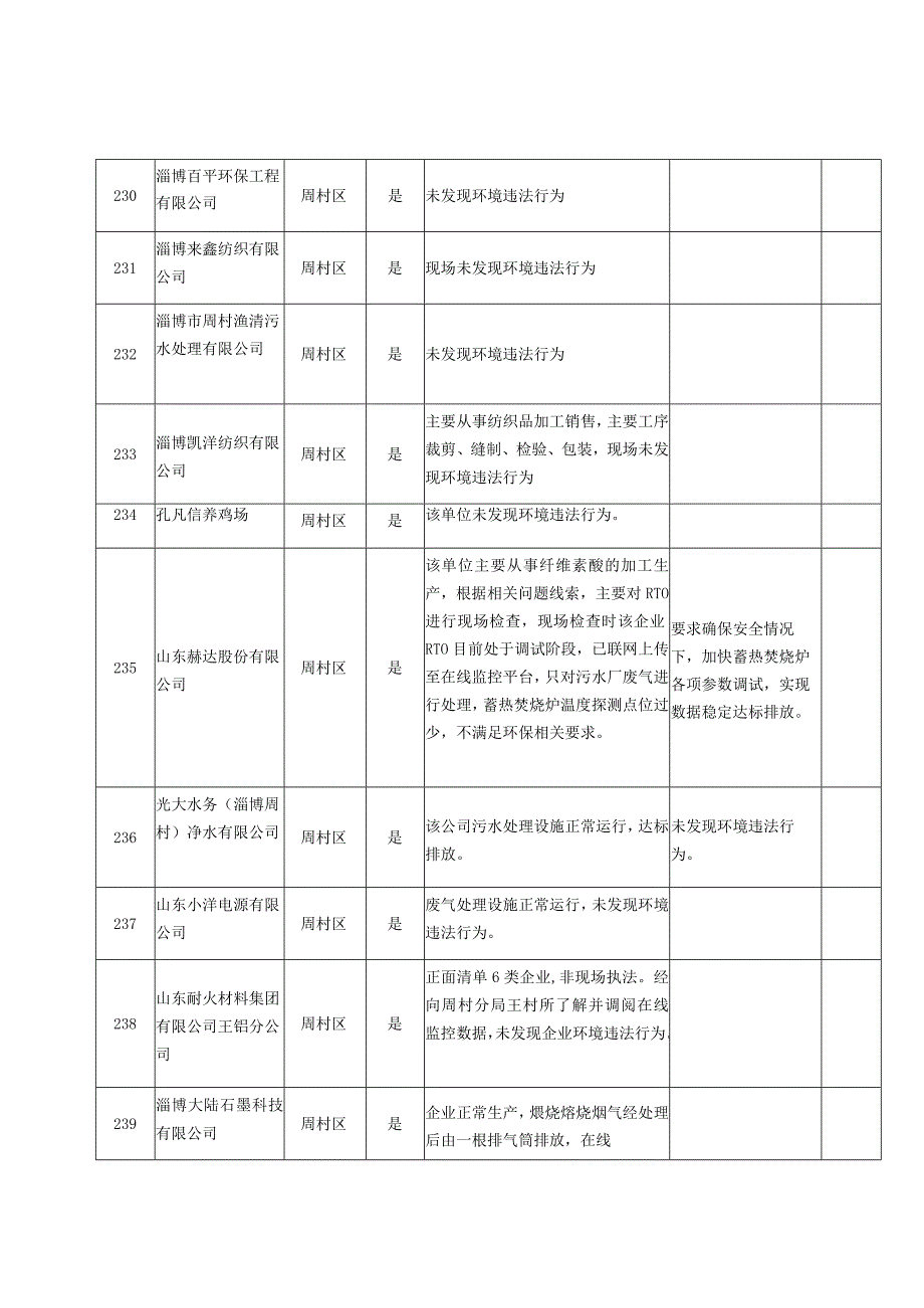 周村区2023年第三季度污染源随机抽查记录表.docx_第2页