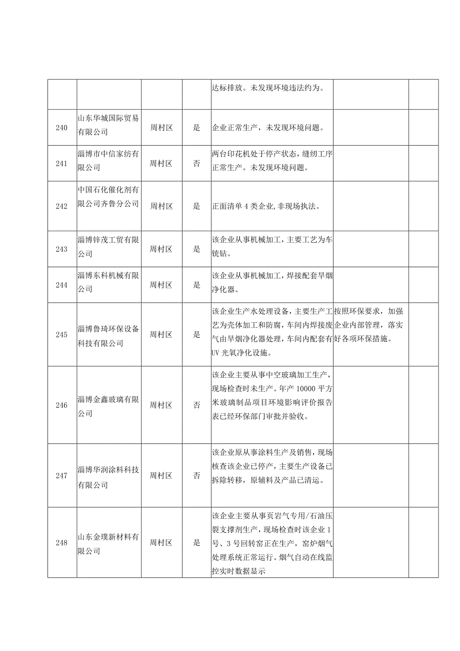 周村区2023年第三季度污染源随机抽查记录表.docx_第3页