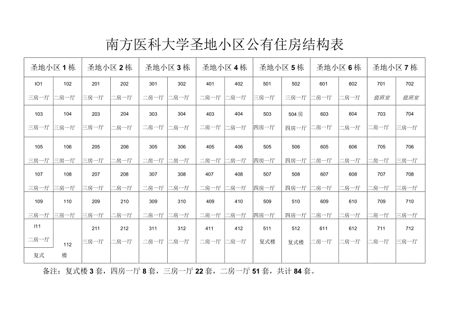 南方医科大学圣地小区公有住房结构表.docx_第1页