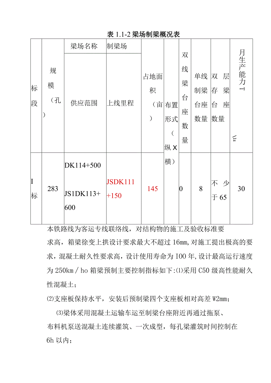 制梁场建场工程箱梁施工方法及工艺要求.docx_第2页