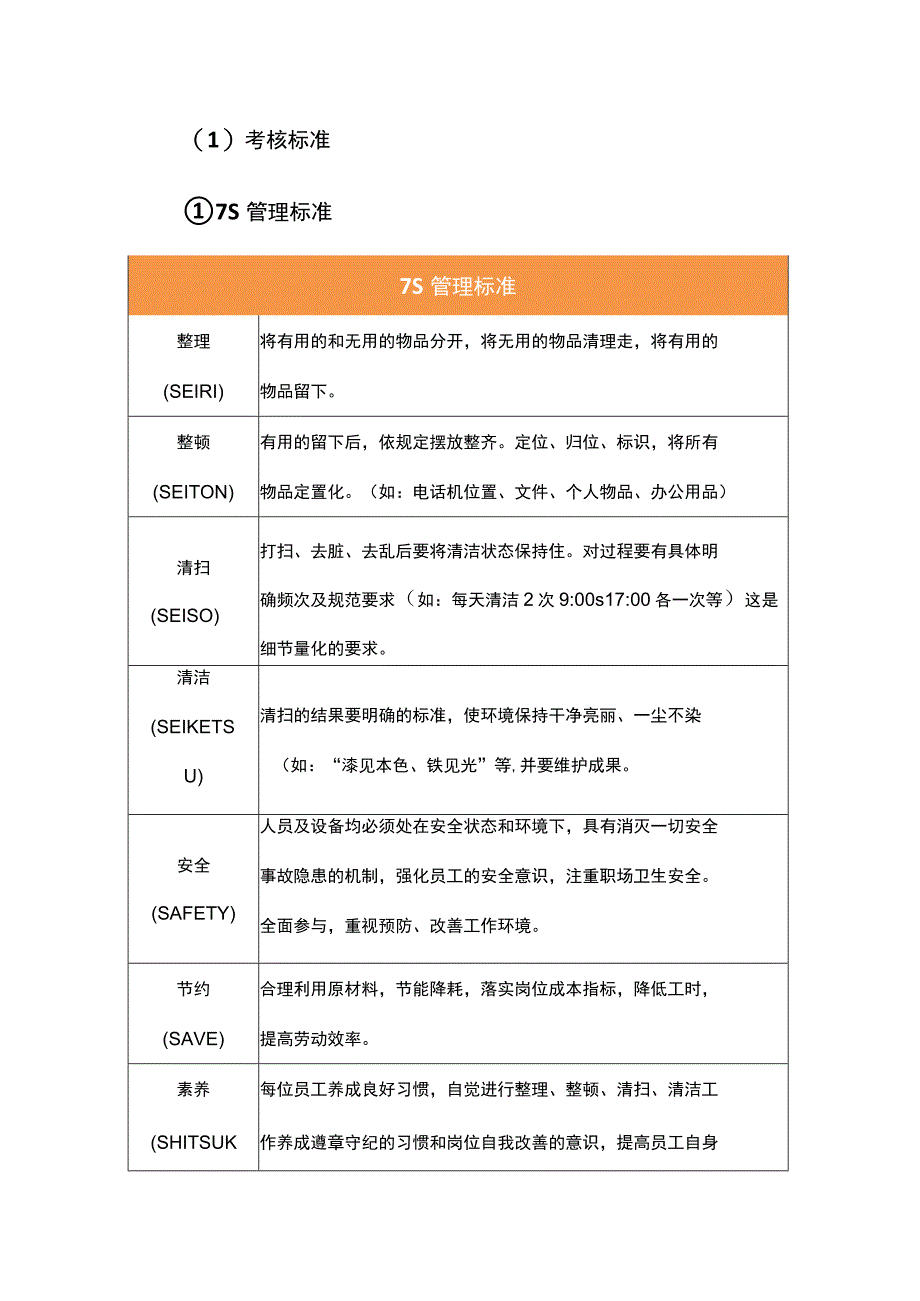 学校物业考核标准.docx_第1页