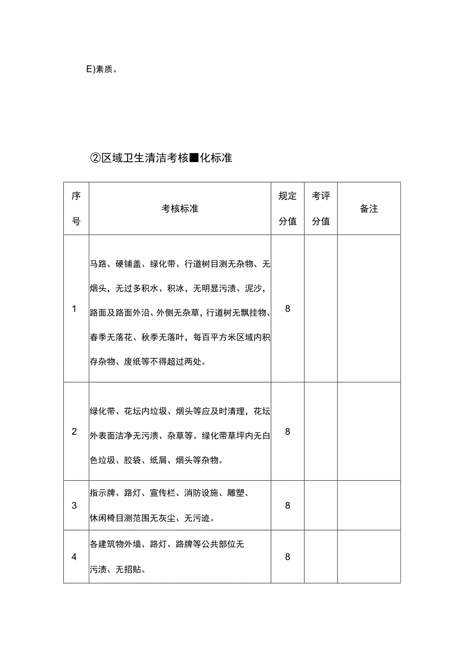 学校物业考核标准.docx_第2页