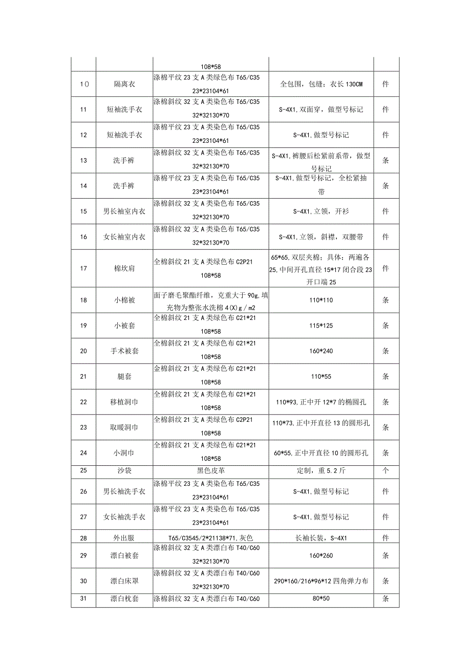 南京鼓楼医院江北院区布类用品采购技术参数要求.docx_第2页