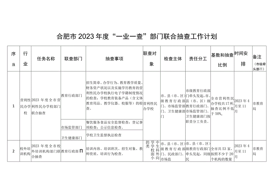 合肥市2023年度一业一查部门联合抽查工作计划.docx_第1页