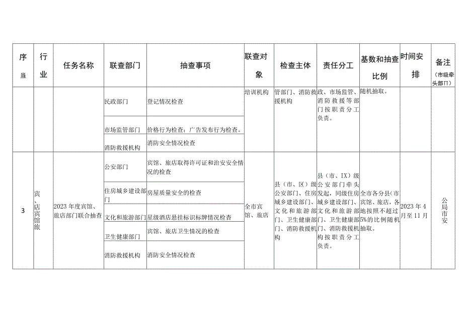 合肥市2023年度一业一查部门联合抽查工作计划.docx_第2页