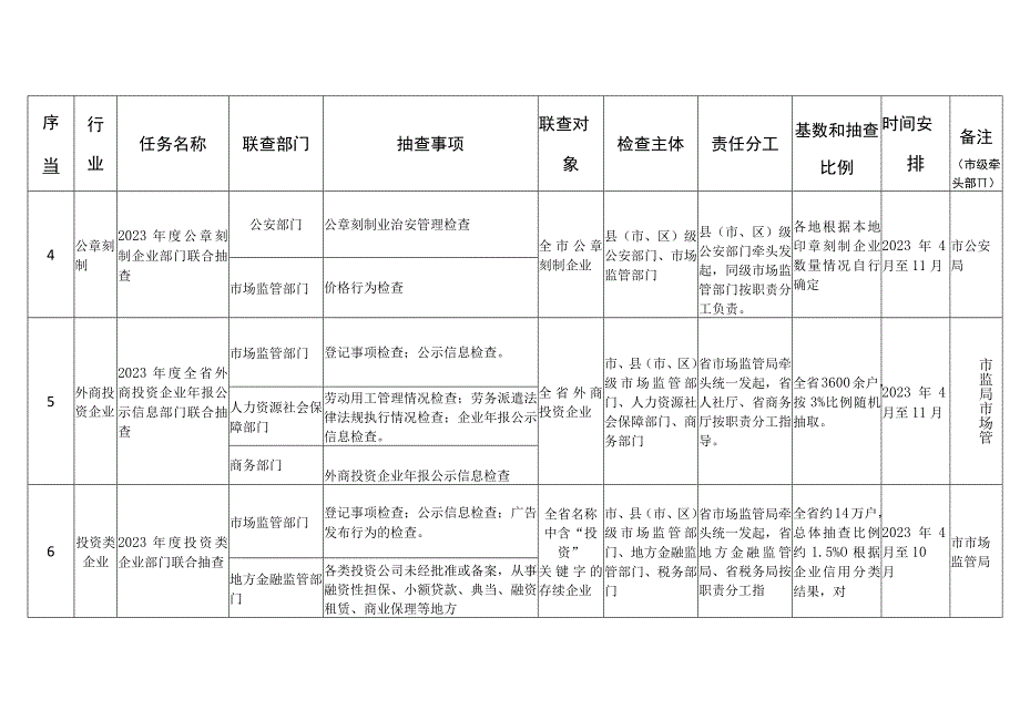 合肥市2023年度一业一查部门联合抽查工作计划.docx_第3页