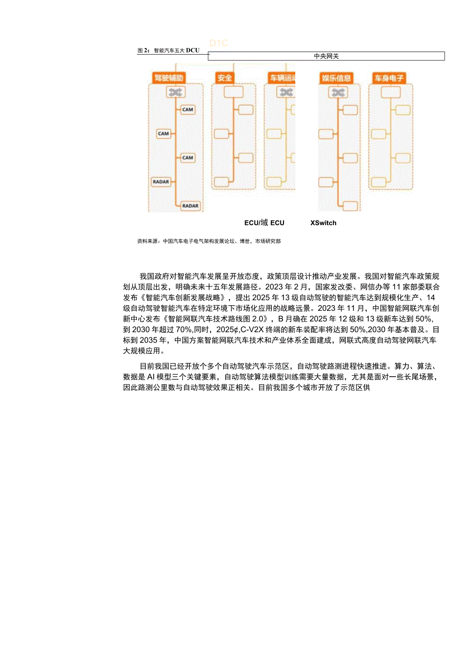 智能驾驶技术研究分析报告.docx_第3页