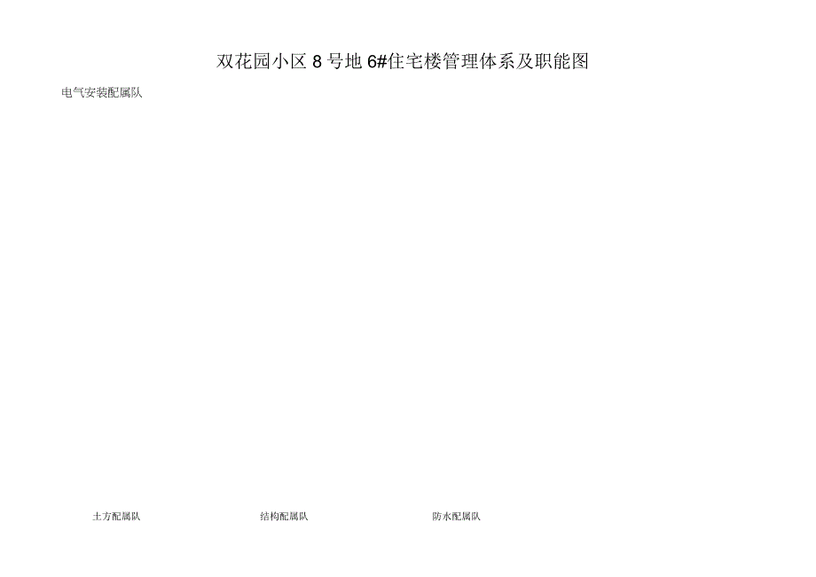 海淀区国土资源和房屋管理局办公楼管理体系及职能图技术交底.docx_第1页