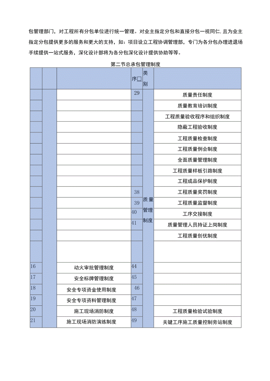 总承包管理方案及措施.docx_第2页