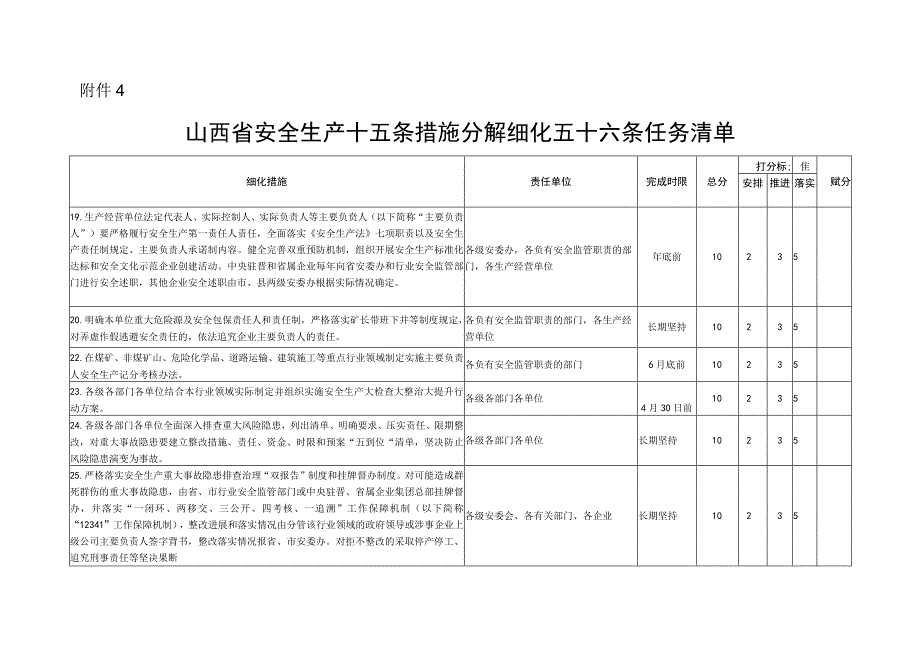 山西省安全生产十五条措施分解细化五十六条任务清单.docx_第1页