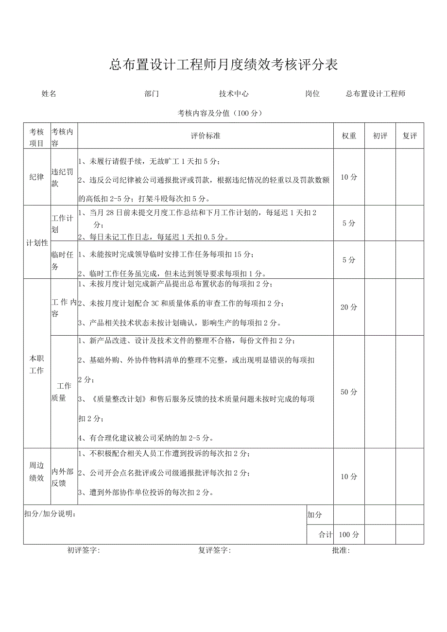 总布置设计工程师月度绩效考核评分表.docx_第1页