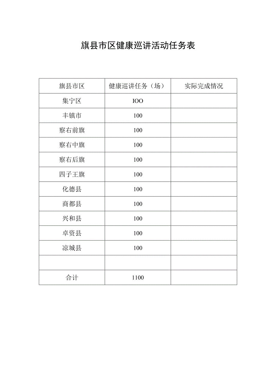 旗县市区健康巡讲活动任务表.docx_第1页