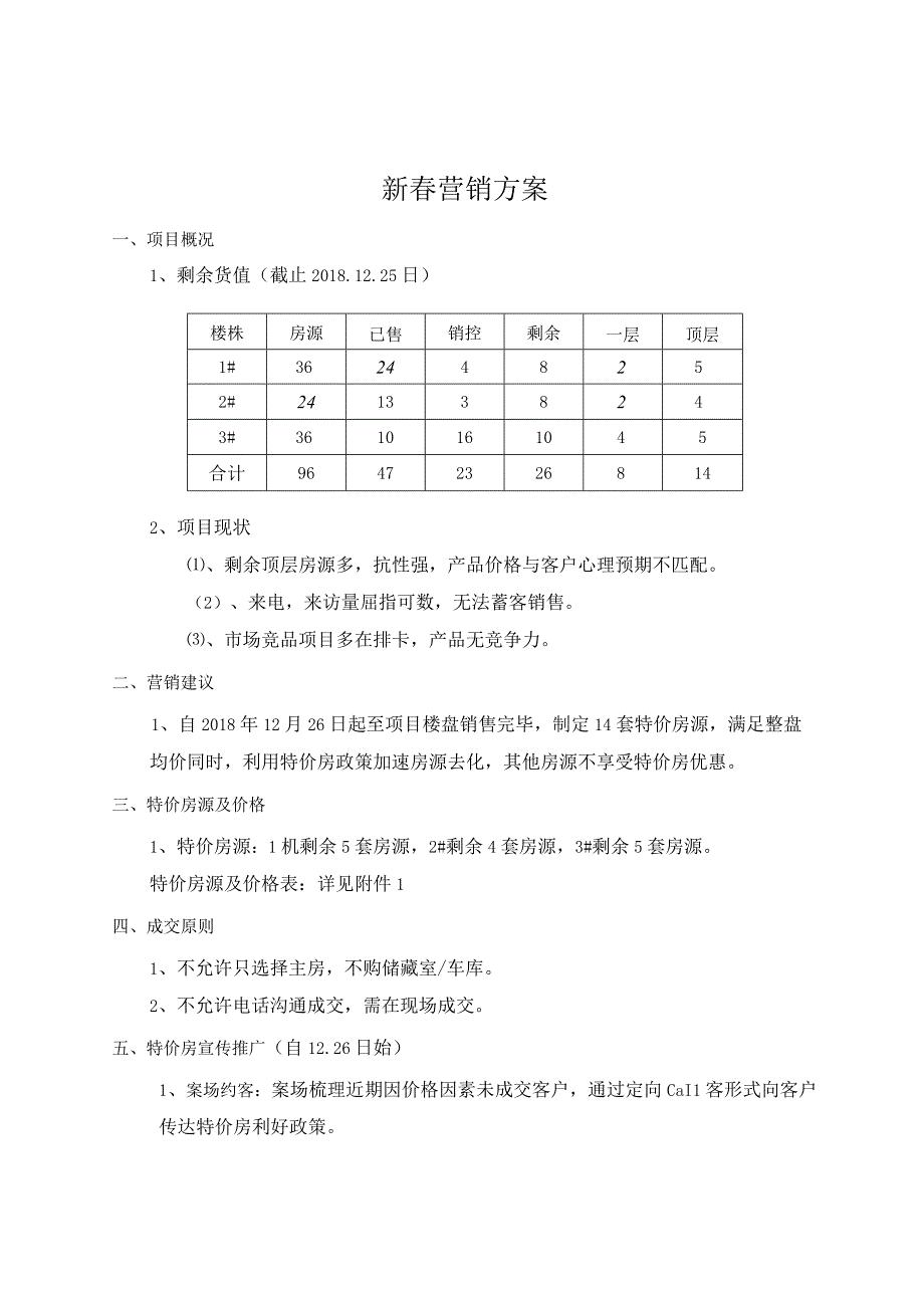 房地产新春营销方案.docx_第1页