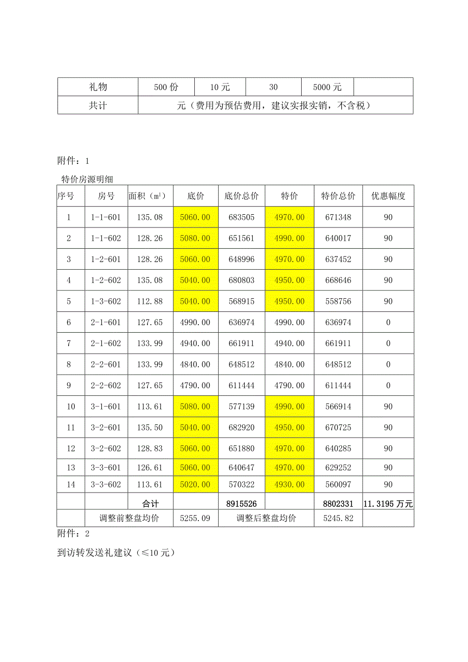 房地产新春营销方案.docx_第3页