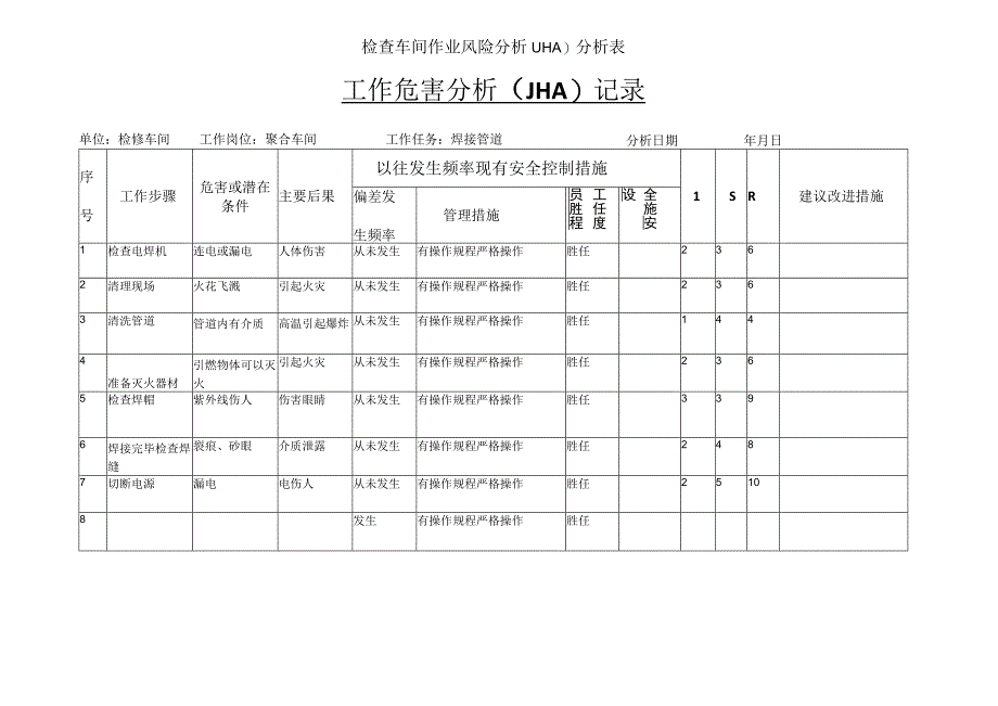 检查车间作业风险分析JHA分析表.docx_第1页