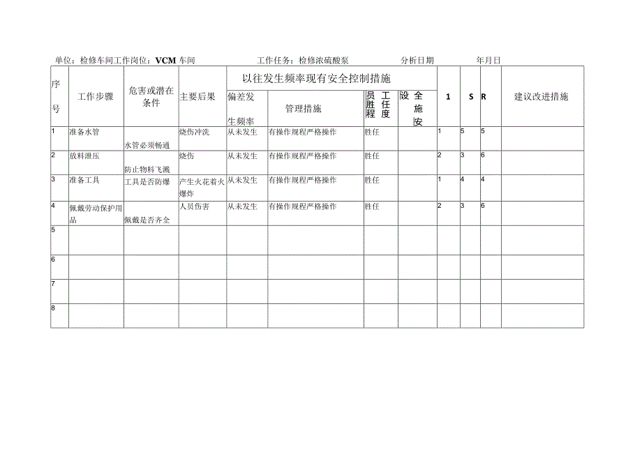 检查车间作业风险分析JHA分析表.docx_第2页