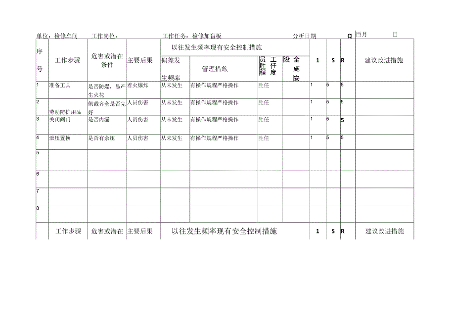 检查车间作业风险分析JHA分析表.docx_第3页