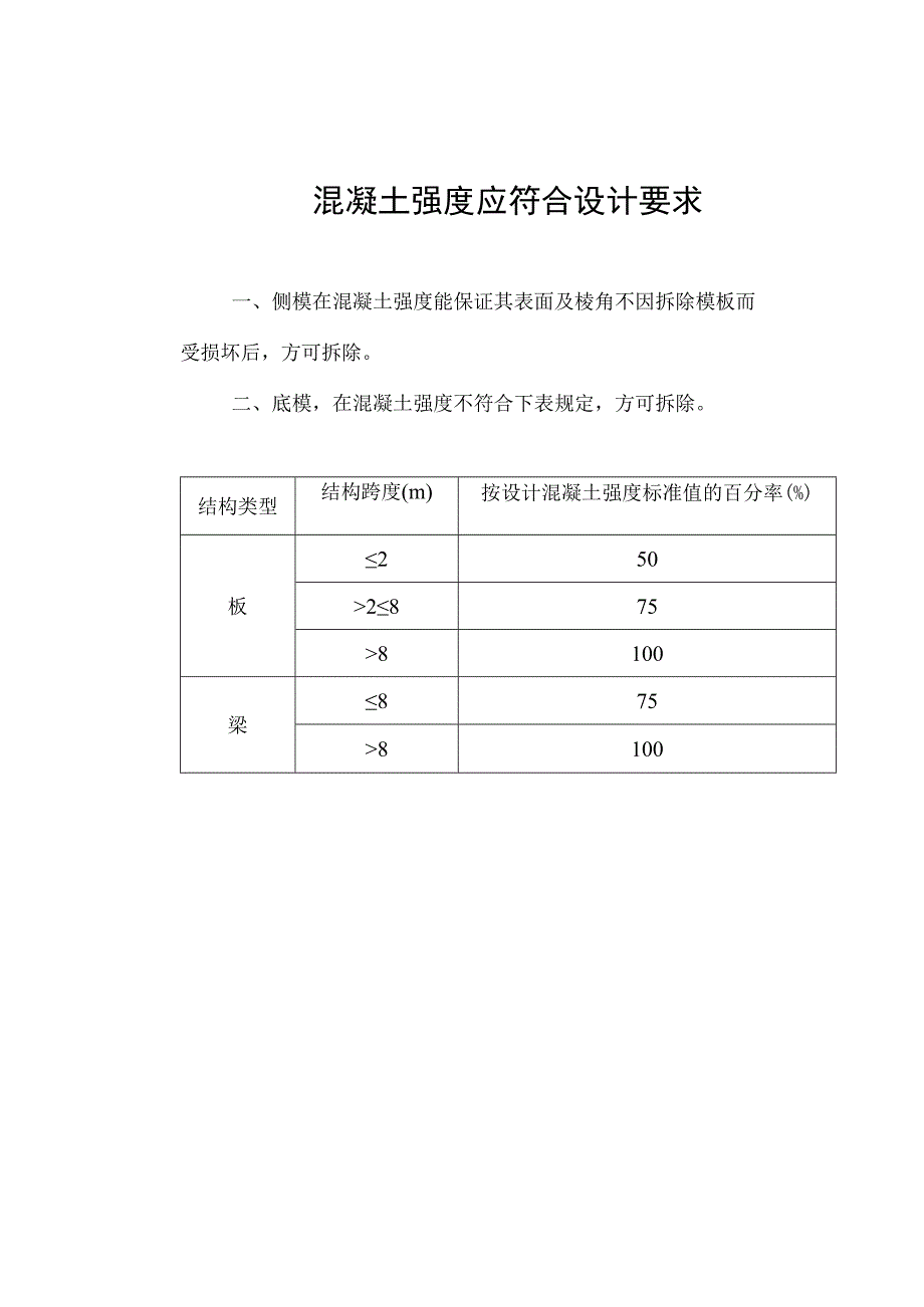 混凝土强度应符合设计要求纯方案1页.docx_第1页