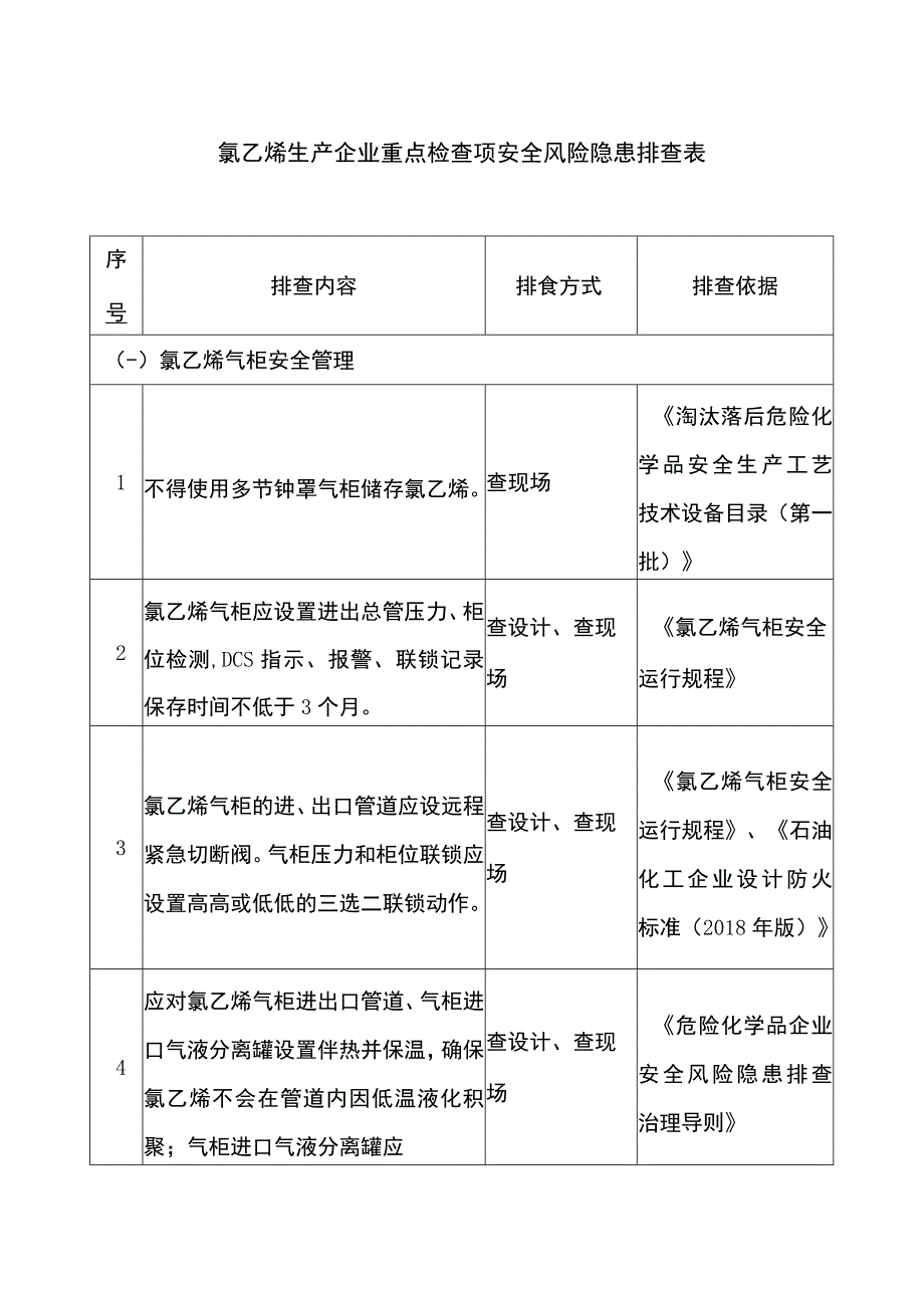 氯乙烯生产企业重点检查项安全风险隐患排查表.docx_第1页