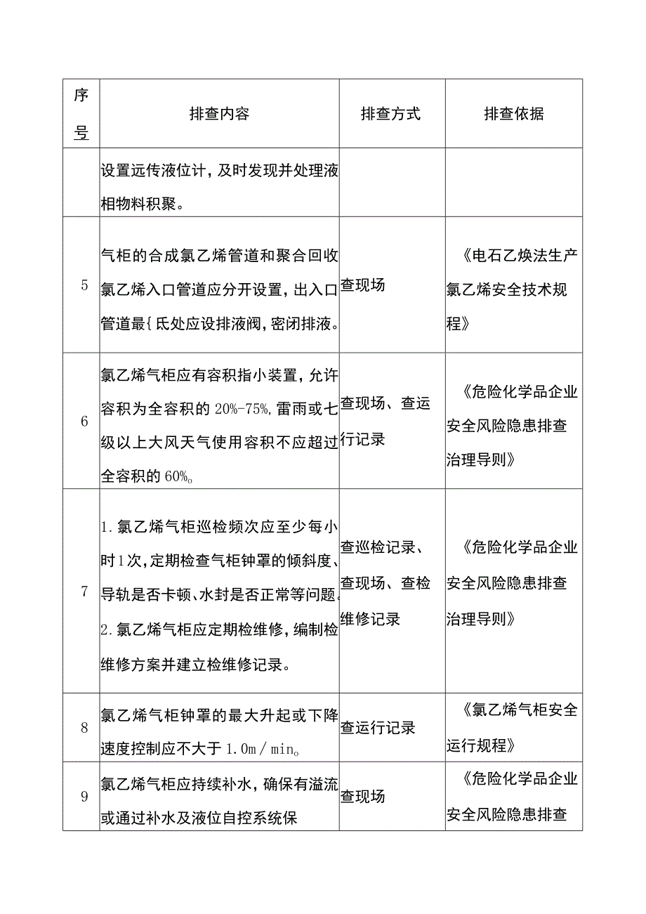 氯乙烯生产企业重点检查项安全风险隐患排查表.docx_第2页