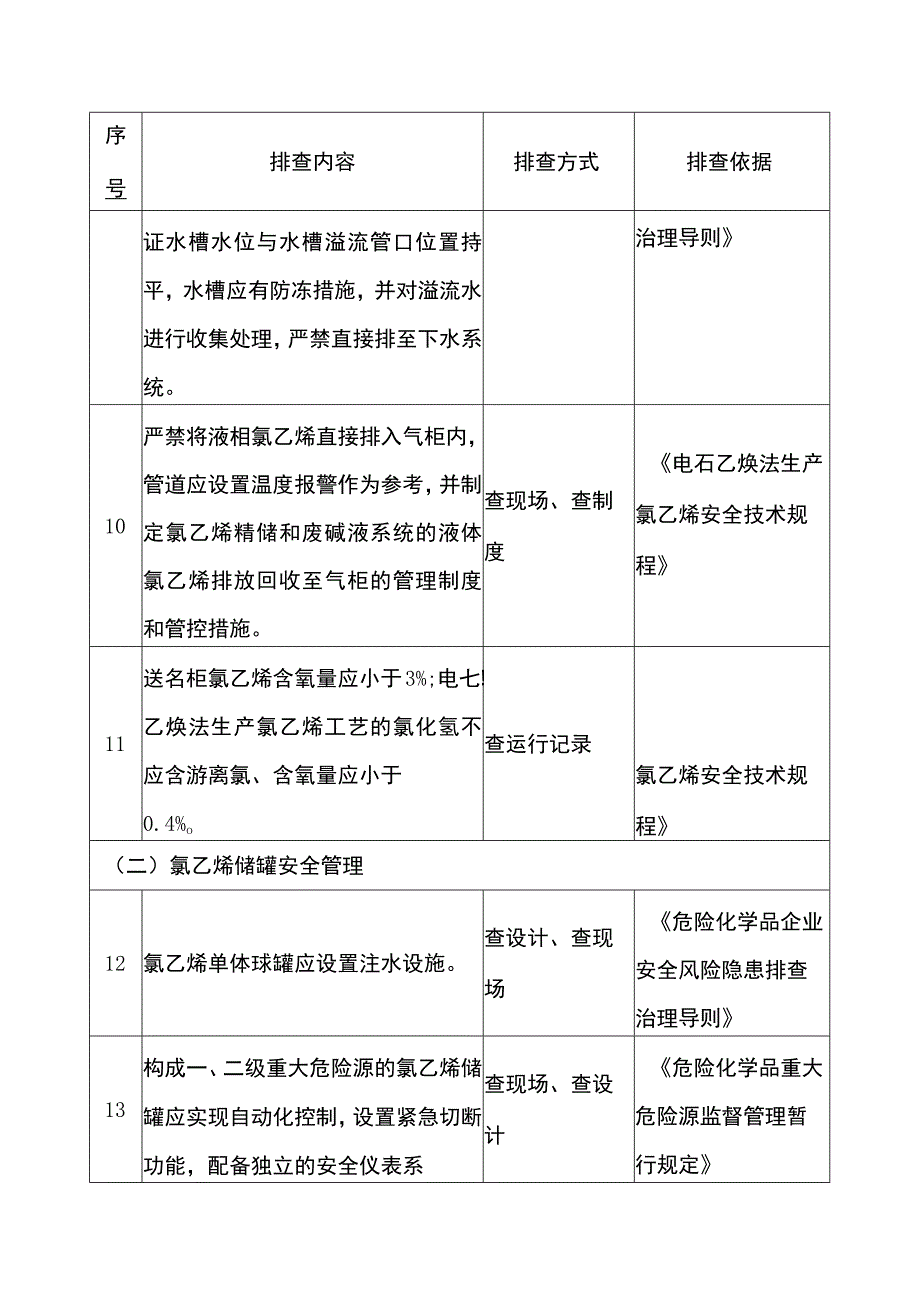 氯乙烯生产企业重点检查项安全风险隐患排查表.docx_第3页