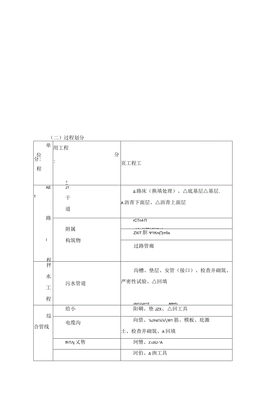 市政道路工程创优计划改 1.docx_第3页