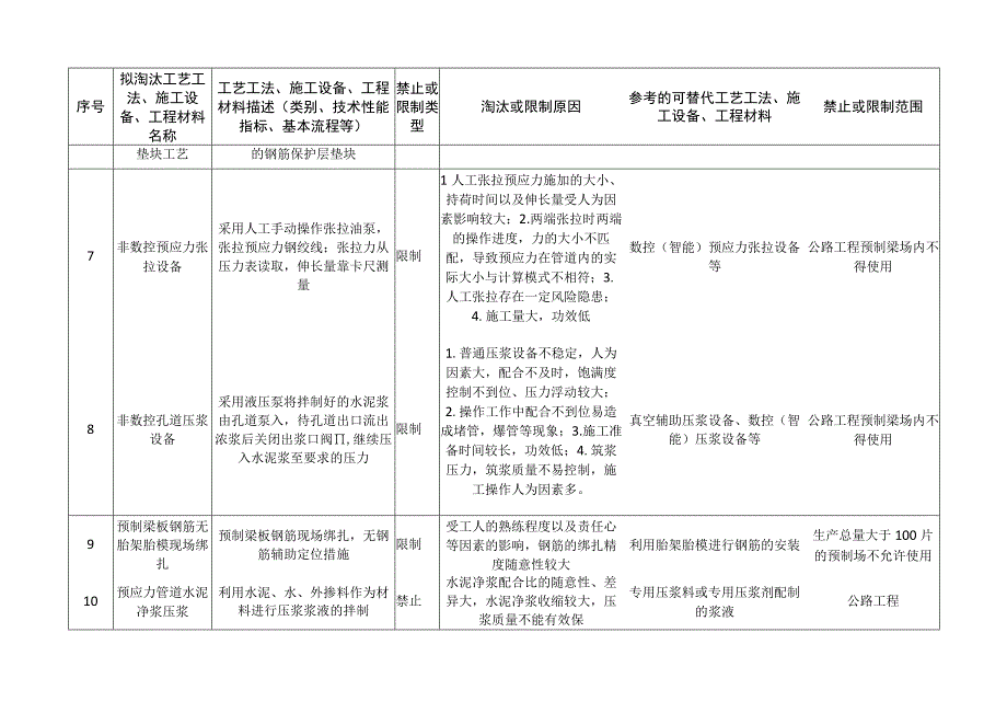 桥梁工程淘汰和限制的预制工艺.docx_第2页