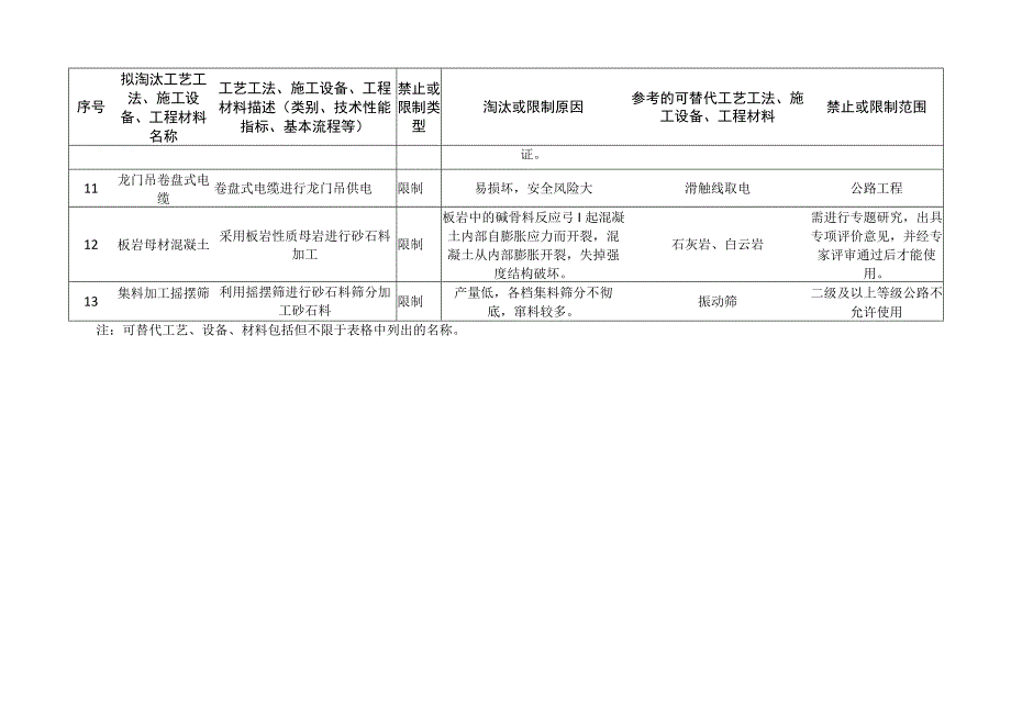 桥梁工程淘汰和限制的预制工艺.docx_第3页