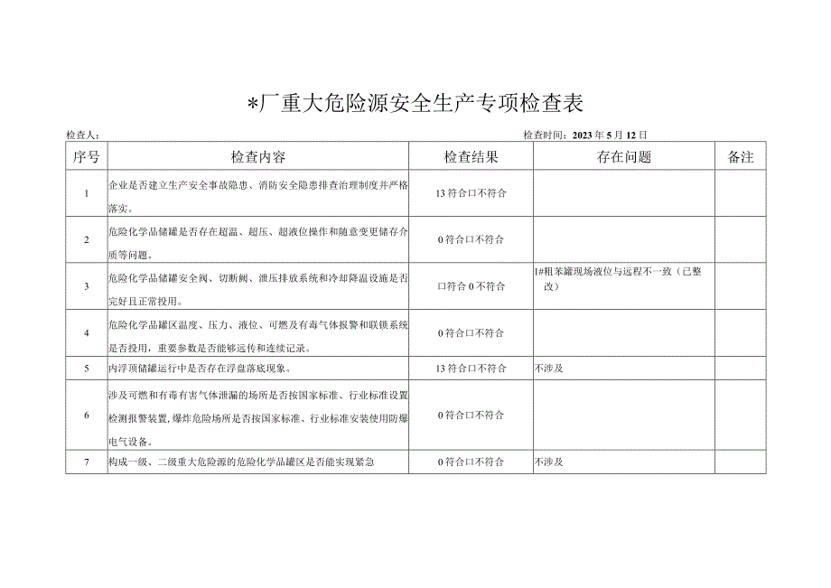 某厂重大危险源安全生产专项检查表.docx_第1页