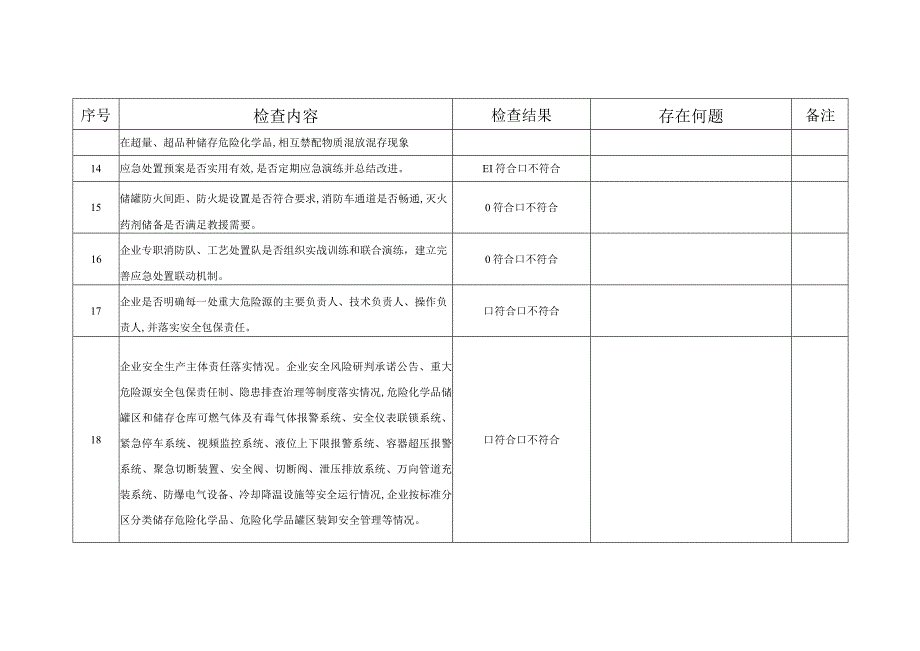 某厂重大危险源安全生产专项检查表.docx_第3页