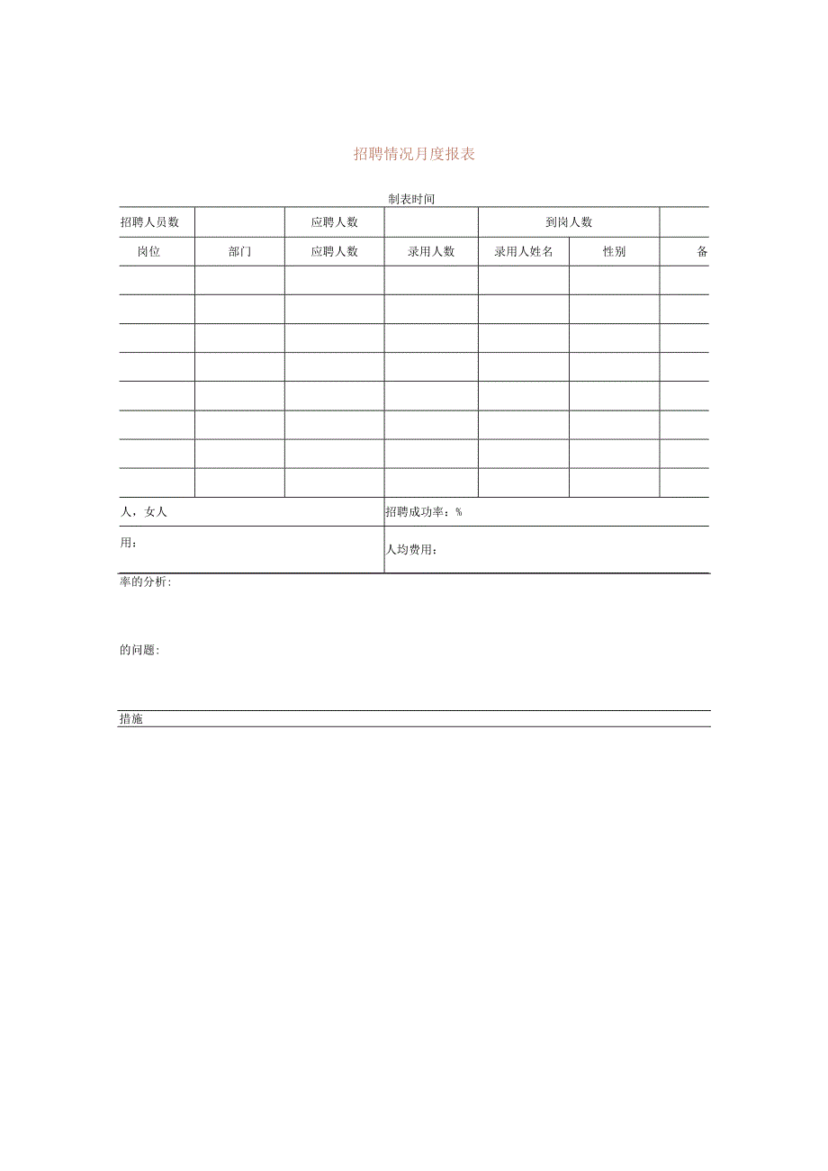 招聘情况月度报表.docx_第1页