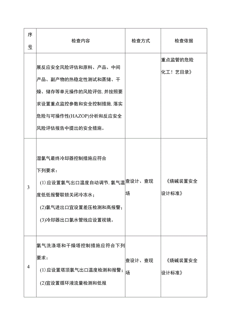 液氯氯气生产企业重点检查项安全风险隐患排查表.docx_第2页