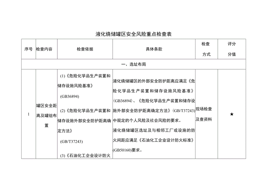 液化烃储罐区安全风险重点检查表.docx_第1页