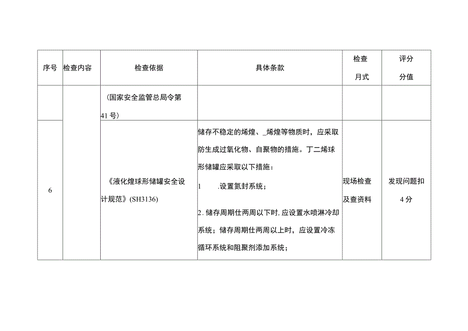 液化烃储罐区安全风险重点检查表.docx_第3页