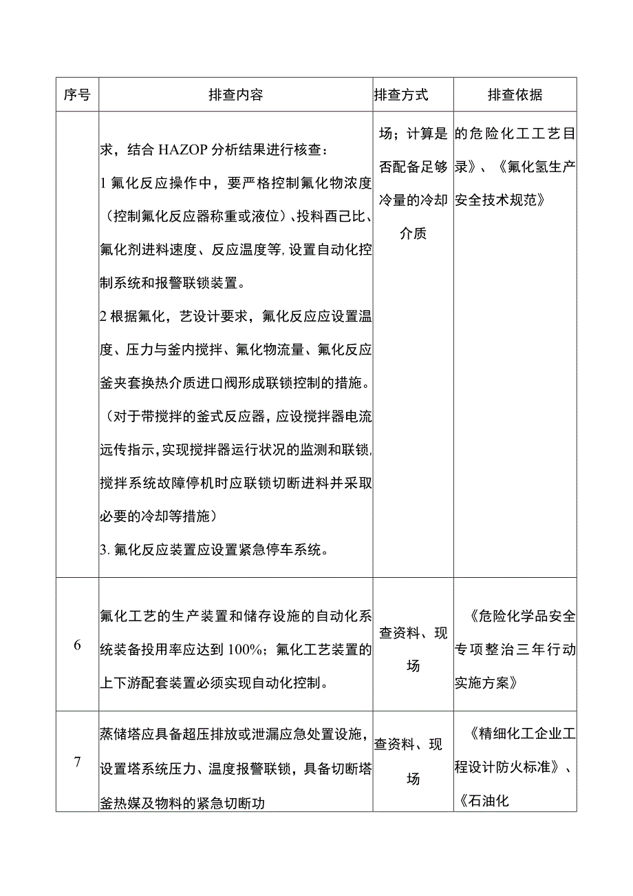 氟化企业重点检查项安全风险隐患排查表.docx_第3页