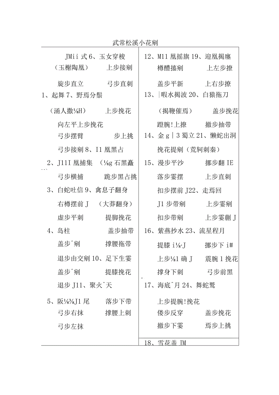 武当松溪小花剑剑谱.docx_第1页