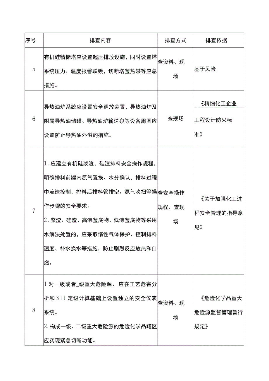 有机硅企业重点检查项安全风险隐患排查表.docx_第2页