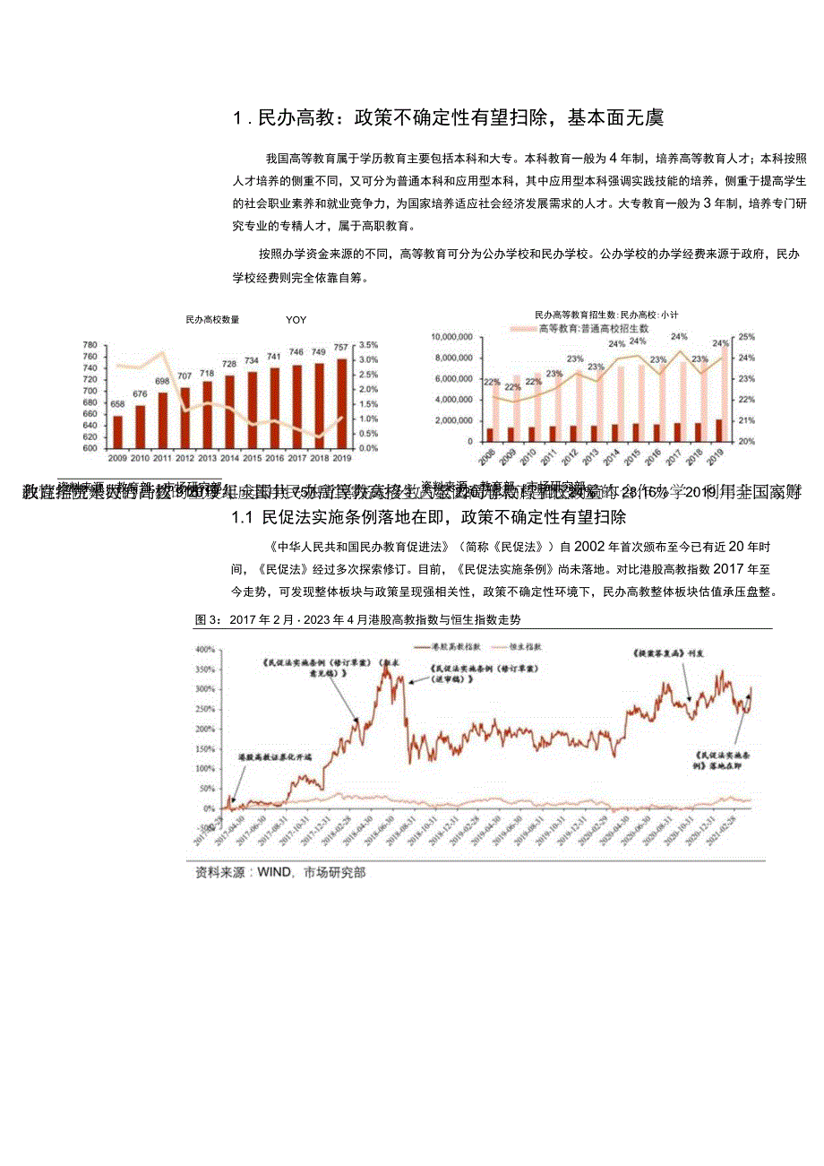 民办教育行业市场分析报告十.docx_第3页