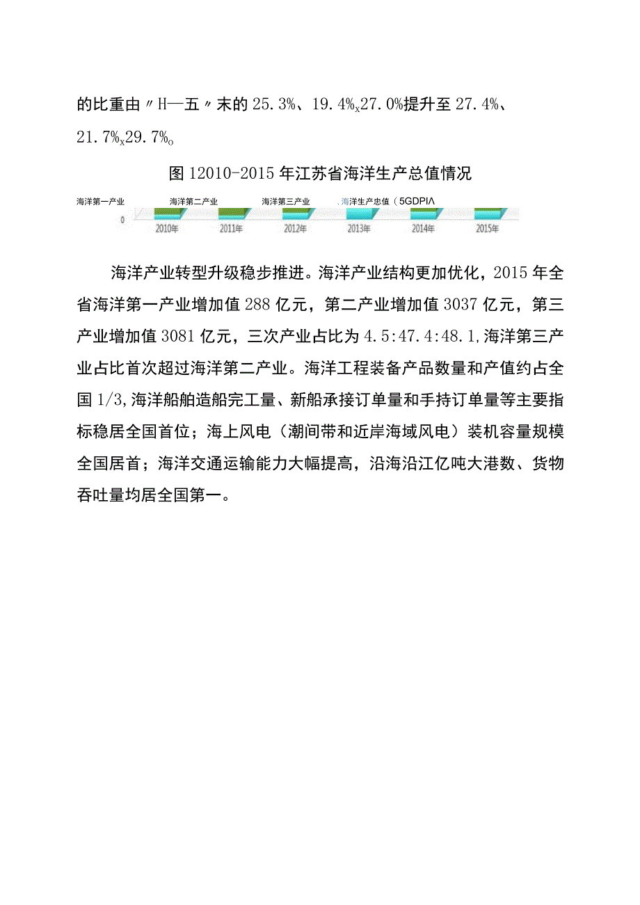 江苏省十三五海洋经济发展规划.docx_第2页