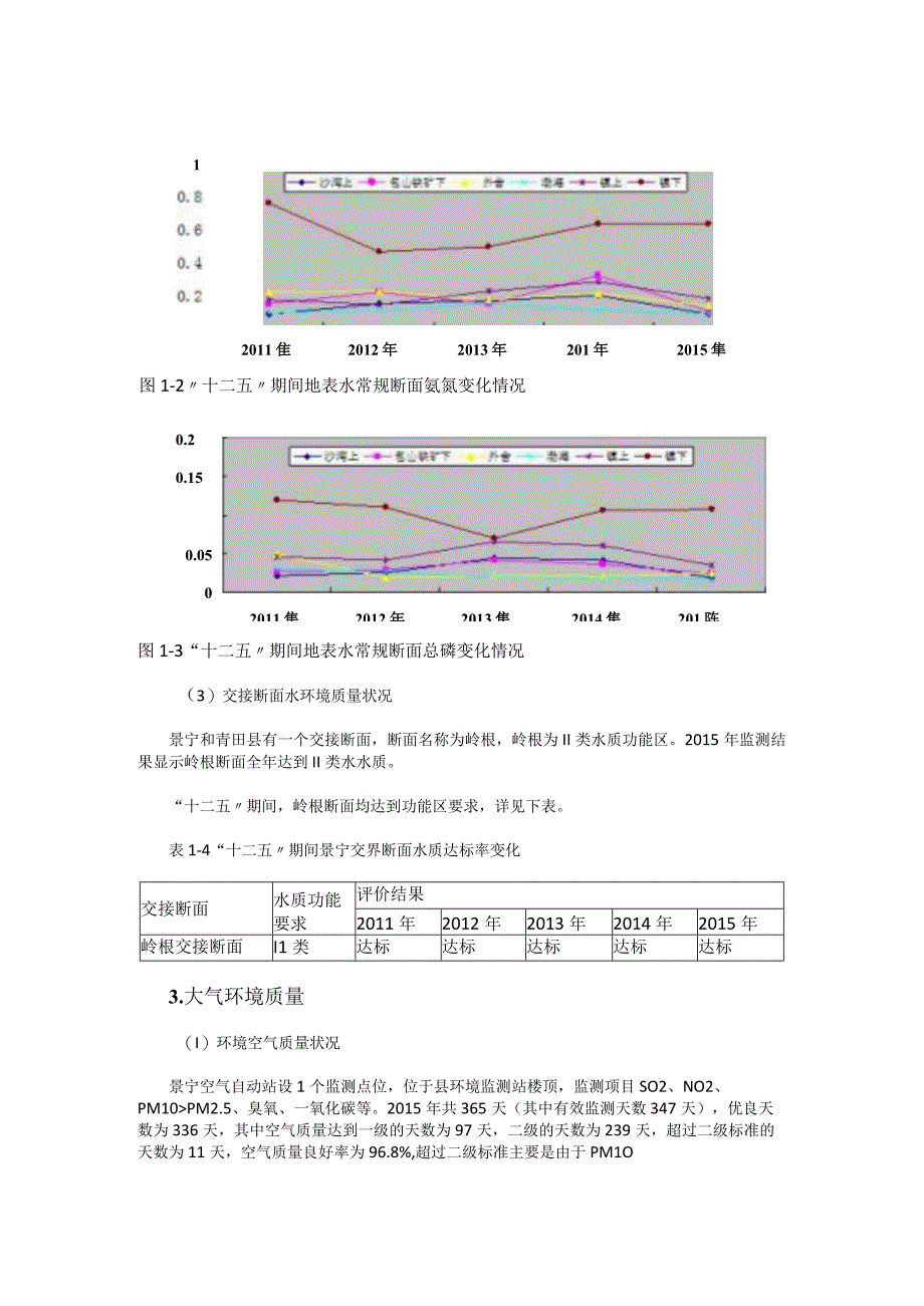 景宁畲族自治县十三五环境保护规划.docx_第3页