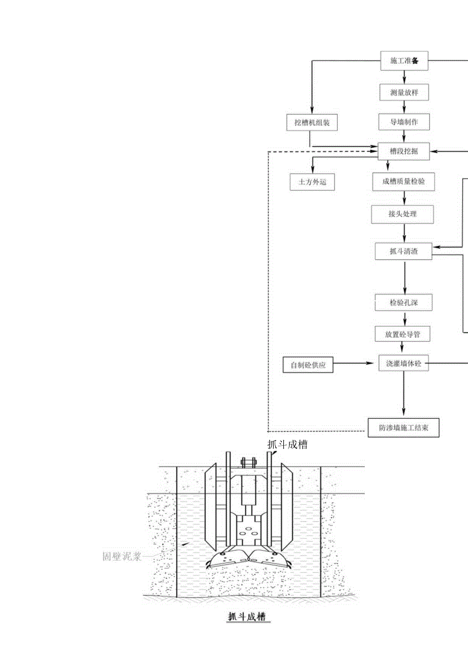 水库混凝土防渗墙工程施工方案14.docx_第3页