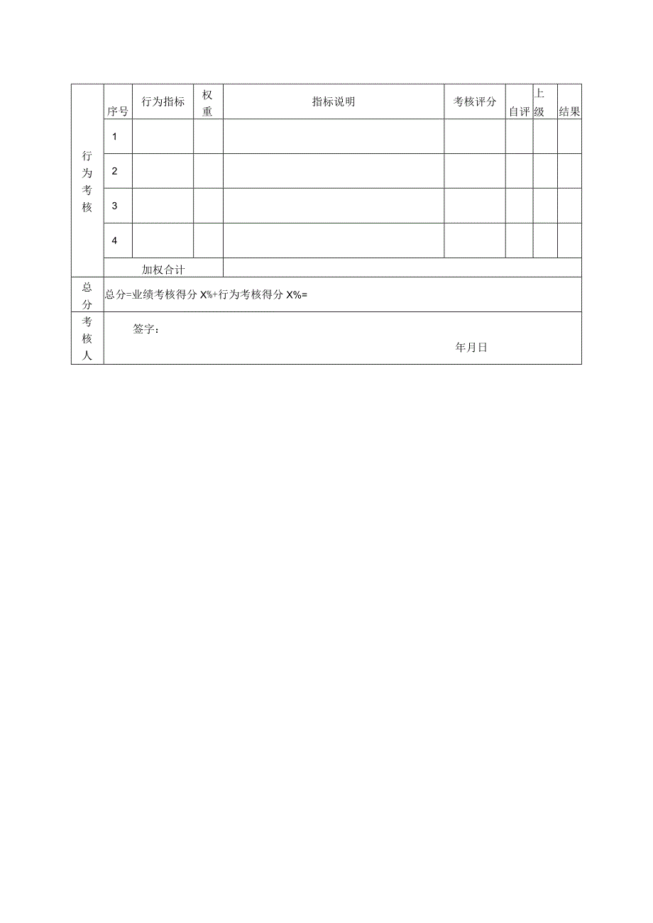 渠道部经理绩效考核指标量表.docx_第2页