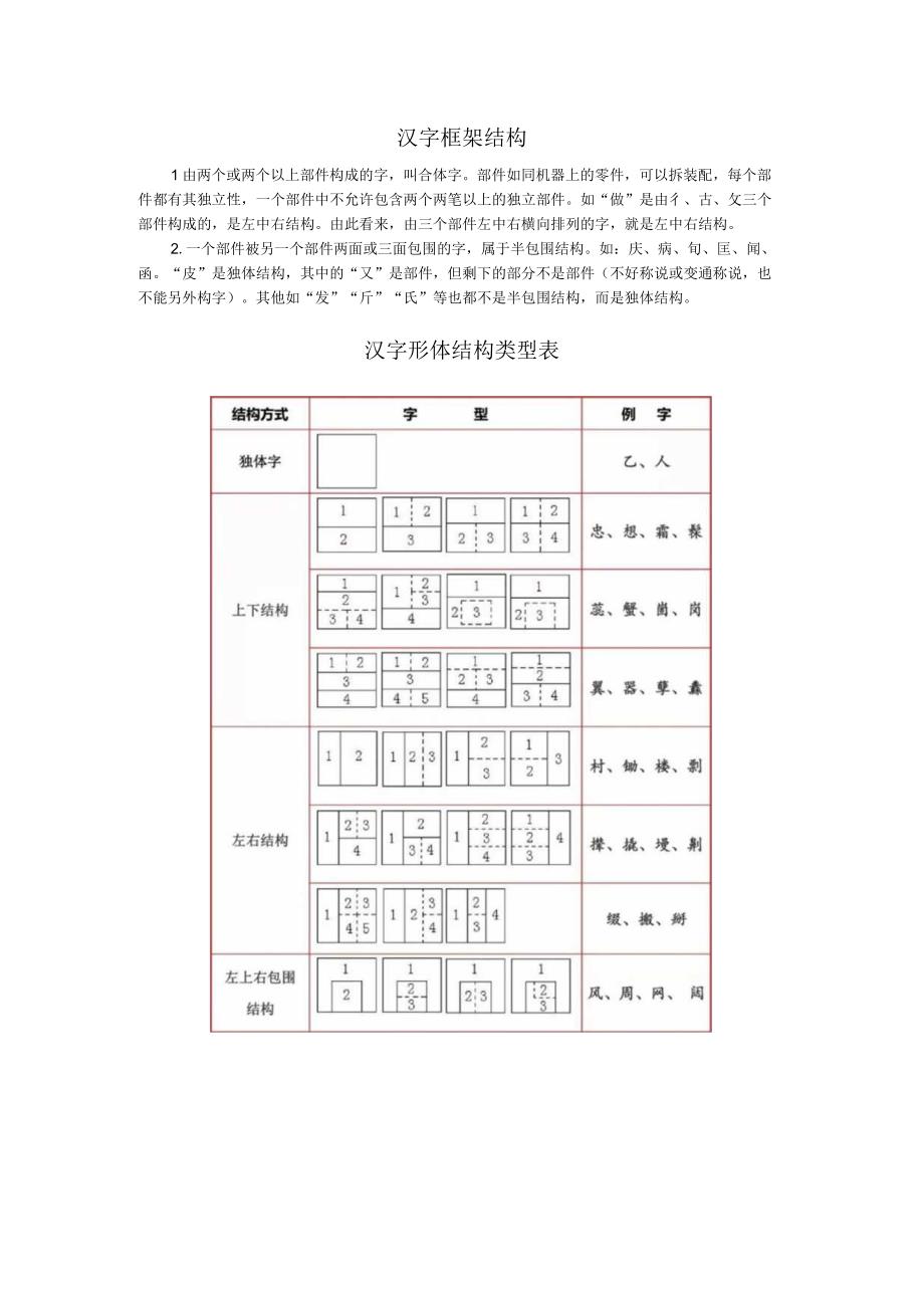 汉字框架结构.docx_第1页